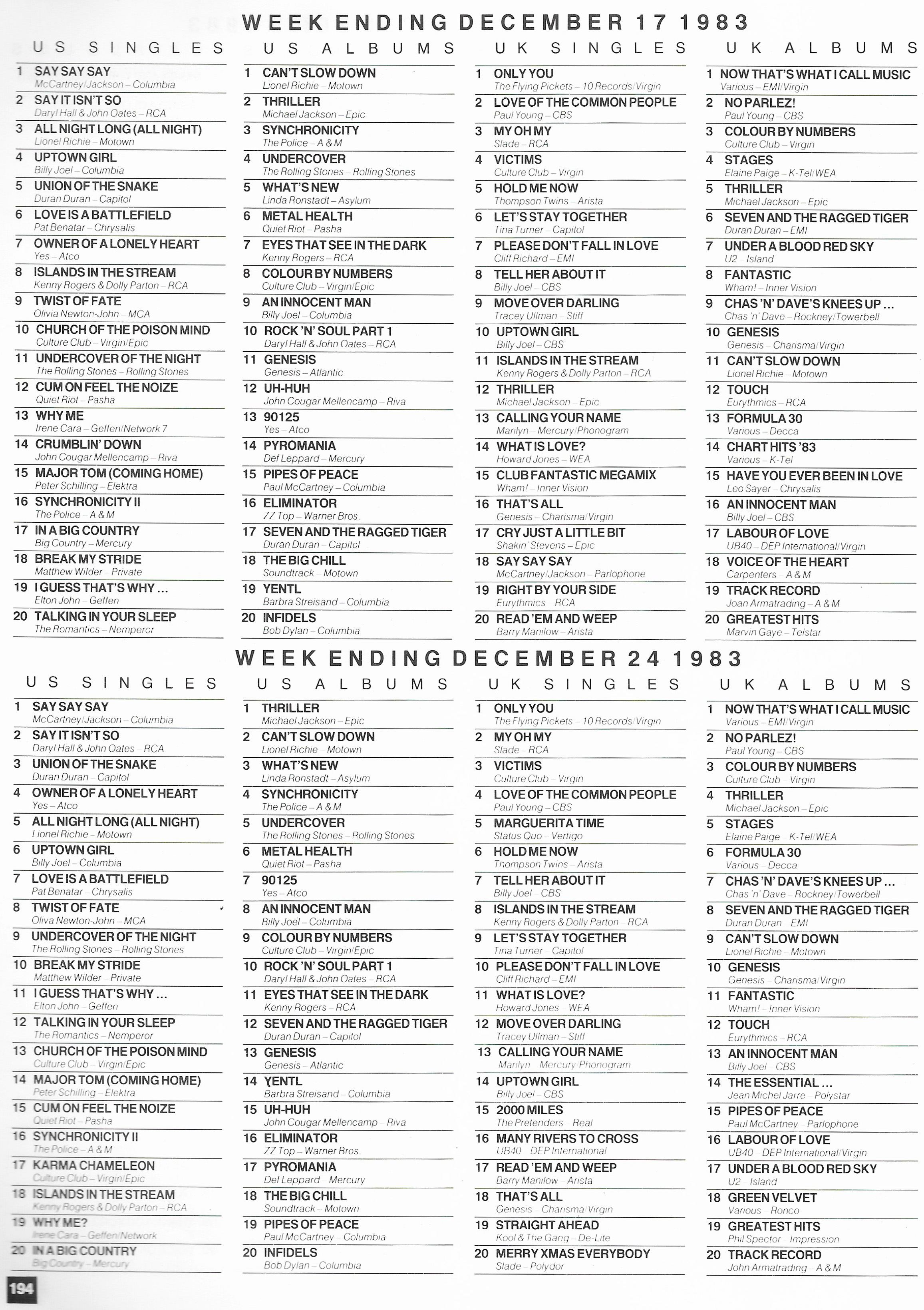 Chartpositions 1983 - 1984